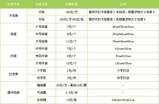 潍城区到河口物流专线